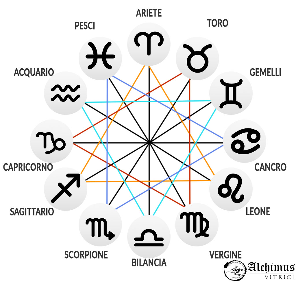 segni dello zodiaco iconografia