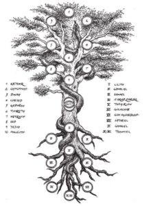 albero della cabala Quiphoth