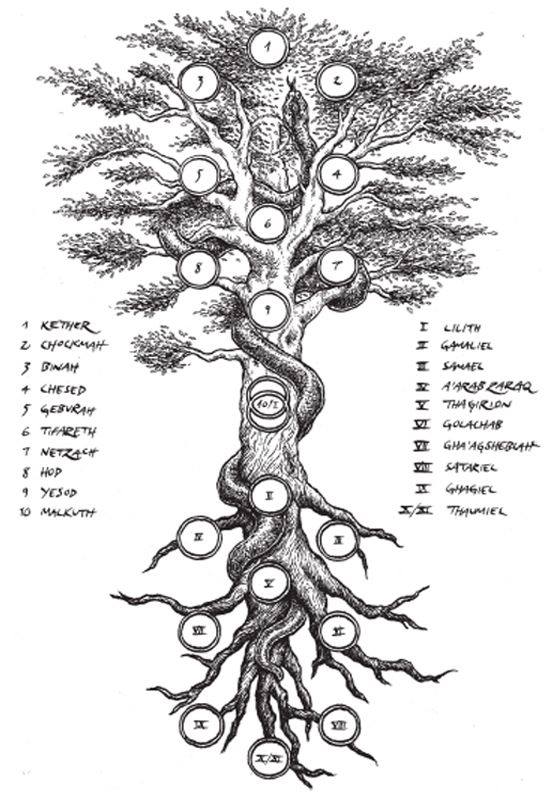 albero della morte Quiphoth