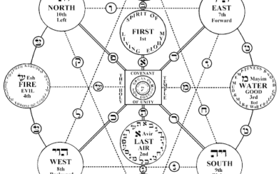 Il Sepher Yetzirah e la numerologia