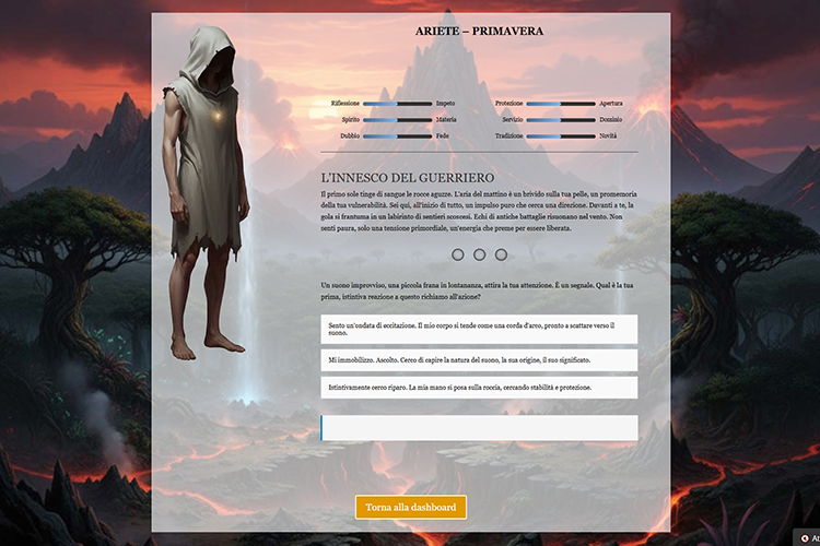 Zodiaco Alchemico Ariete Primavera